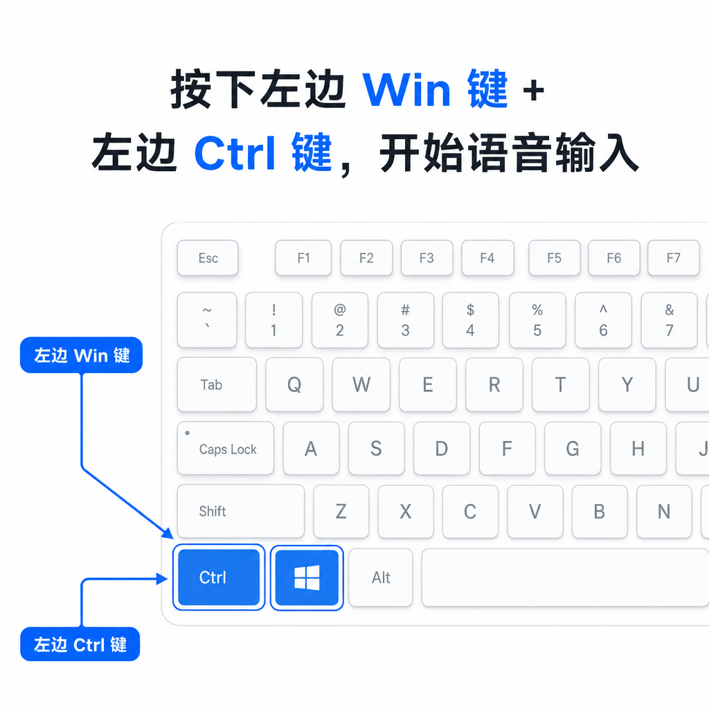 按键示意图
